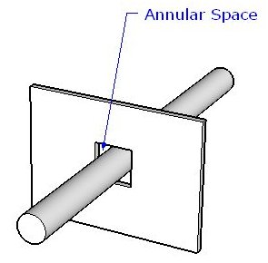 Annular Space