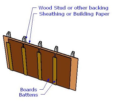 Just one of several Board and Batten construction methods Just one of several Board and Batten construction methods