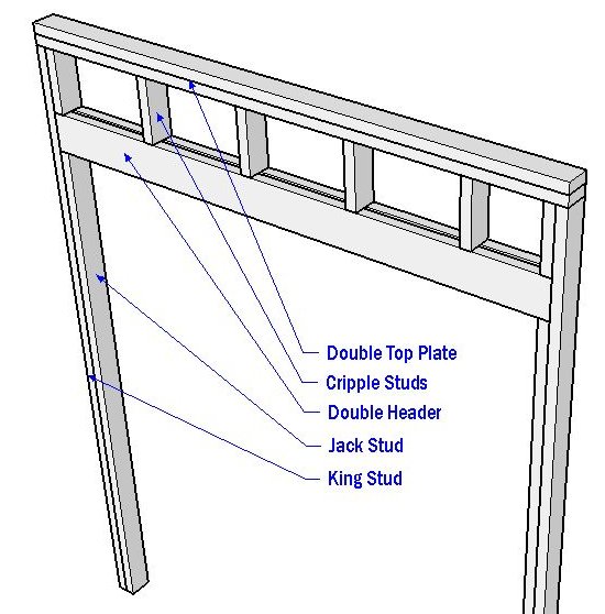 Door Header Framing