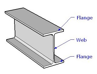 Wide Flange Section