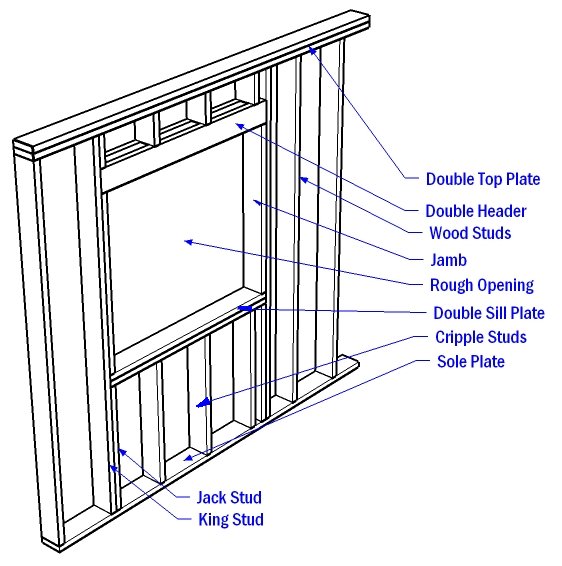 Window Framing