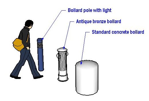 Several examples of different types of bollards Several examples of different types of bollards