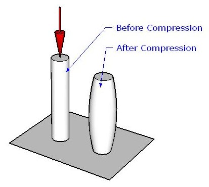A member in compression