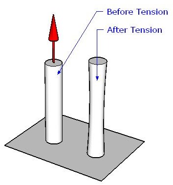 A member in tension